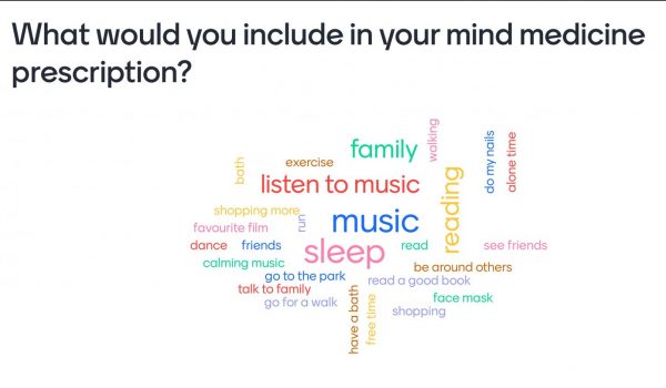 2-what-would-you-include-in-your-mind-medicine-prescription