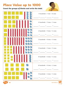 place value